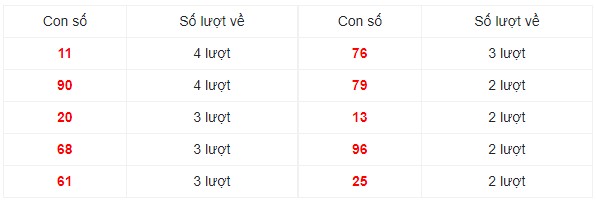 Dự đoán XSMN 4/3/2024 - Thống kê lô VIP xổ số miền Nam thứ 2 hôm nay