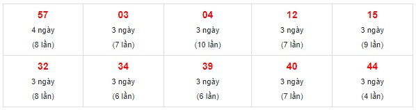 Dự đoán XSMN 6/11/2023 - Thống kê lô VIP xổ số miền Nam thứ 2 hôm nay