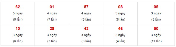 Dự đoán XSMN 7/1/2024 - Thống kê lô VIP xổ số miền Nam Chủ Nhật hôm nay
