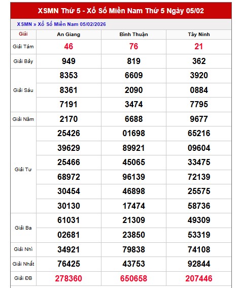 Dự đoán XSMN ngày 12/2/2026 Thứ 5 siêu VIP hôm nay