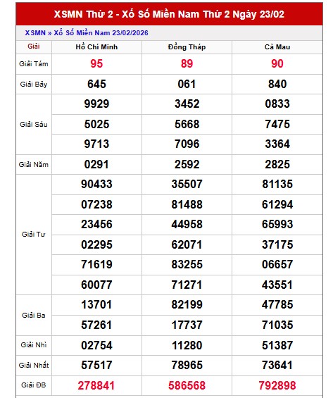 Dự đoán XSMN ngày 2/3/2026 Thứ 2 siêu VIP hôm nay