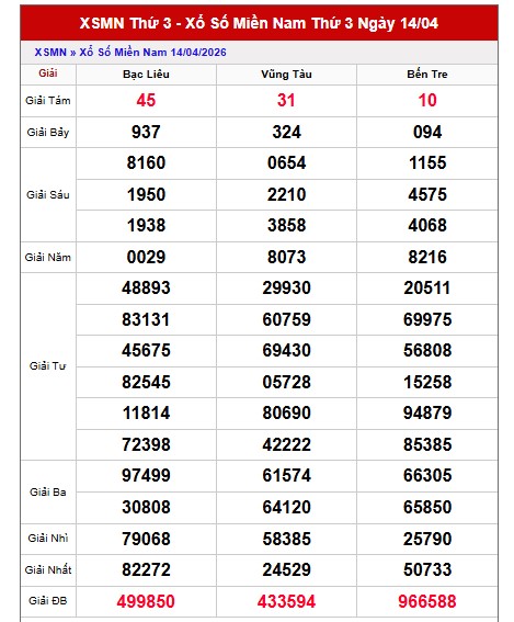 Dự đoán XSMN ngày 21/4/2026 Thứ 3 siêu VIP hôm nay