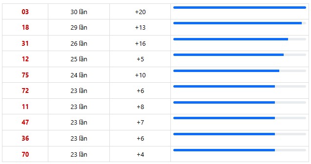 Dự đoán XSMN ngày 21/4/2026 Thứ 3 siêu VIP hôm nay