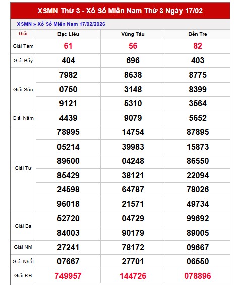 Dự đoán XSMN ngày 24/2/2026 Thứ 3 siêu VIP hôm nay