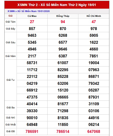 Dự đoán XSMN ngày 26/1/2026 Thứ 2 siêu VIP hôm nay