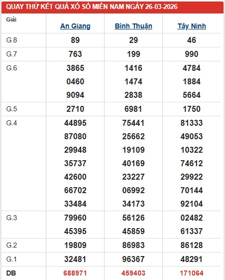 Dự đoán XSMN ngày 26/3/2026 Thứ 5 siêu VIP hôm nay