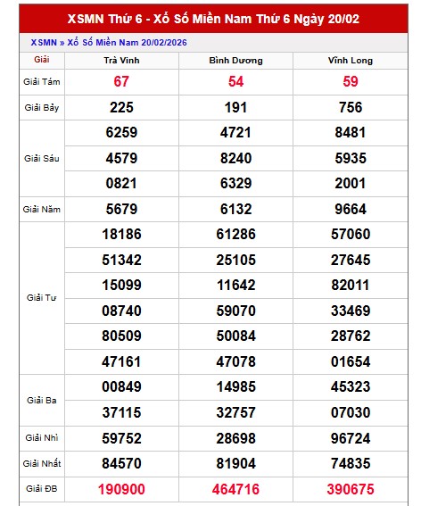 Dự đoán XSMN ngày 27/2/2026 Thứ 6 siêu VIP hôm nay 