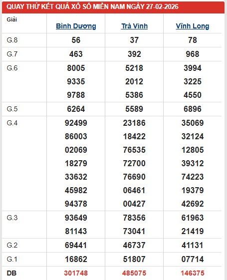 Dự đoán XSMN ngày 27/2/2026 Thứ 6 siêu VIP hôm nay 