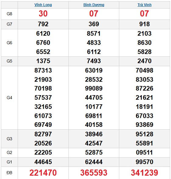 Dự đoán XSMN ngày 30/1/2026 Thứ 6 siêu VIP hôm nay