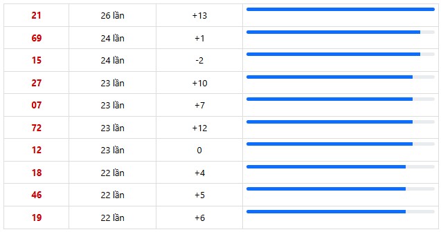Dự đoán XSMN ngày 8/4/2026 Thứ 4 siêu VIP hôm nay
