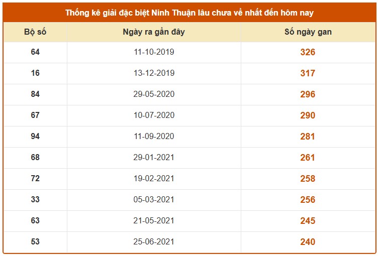 Dự đoán XSNT ngày 13/2/2026 Thứ 6 siêu VIP hôm nay