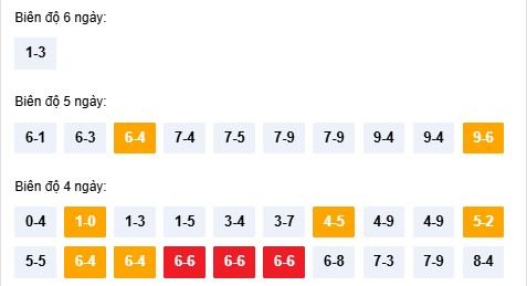 Dự đoán XSNT ngày 13/2/2026 Thứ 6 siêu VIP hôm nay