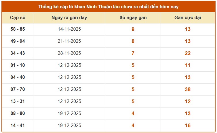 Dự đoán XSNT ngày 23/1/2026 Thứ 6 siêu VIP hôm nay