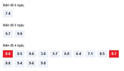 Dự đoán XSNT ngày 23/1/2026 Thứ 6 siêu VIP hôm nay