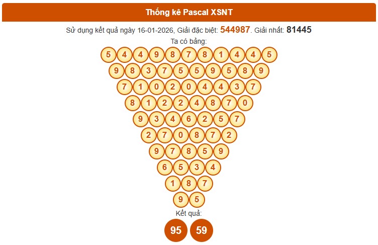 Dự đoán XSNT ngày 23/1/2026 Thứ 6 siêu VIP hôm nay
