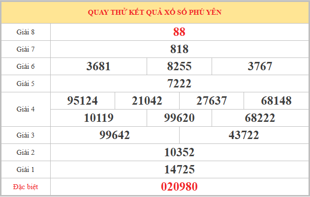 Quay thử xổ số Phú Yên 11/5/2026 thứ 2 chọn số thần tài