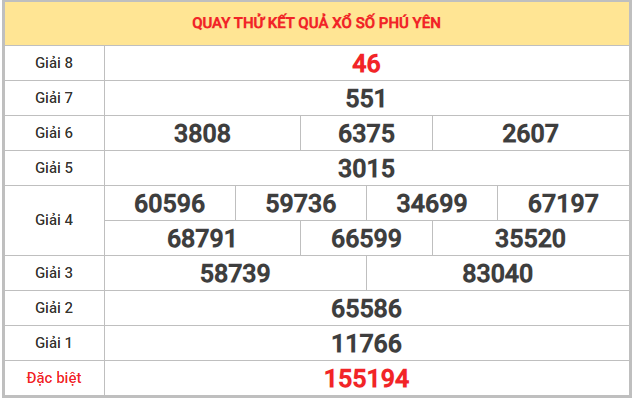Quay thử xổ số Phú Yên 16/2/2026 thứ 2 lấy số may mắn