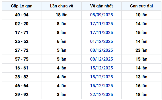 Thống kê cặp lô khan XS Phú Yên Thứ 2 siêu chuẩn