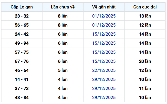 Thống kê cặp lô khan XS Phú Yên Thứ 2 siêu chuẩn