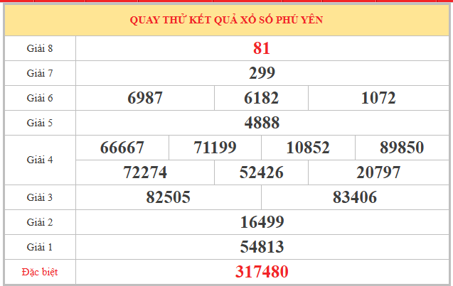 Quay thử xổ số Phú Yên 20/4/2026 thứ 2 chọn số thần tài