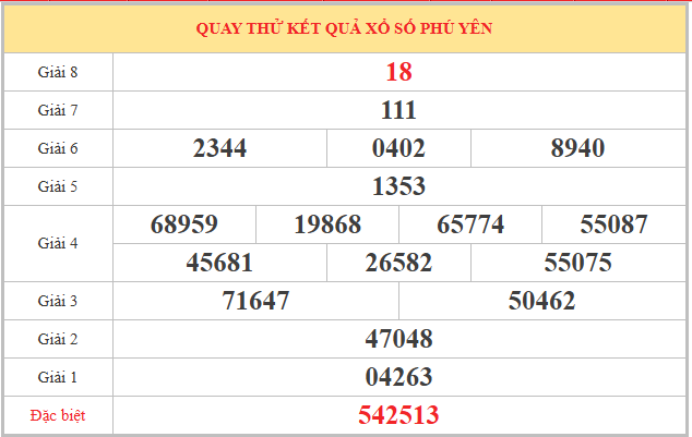 Quay thử xổ số Phú Yên 23/3/2026 thứ 2 chọn số thần tài