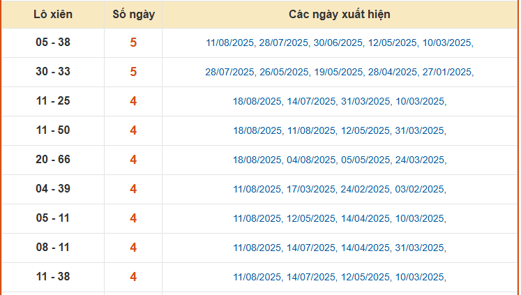 Thống kê lô xiên 2 XSPY ngày 25/8/2025 miễn phí