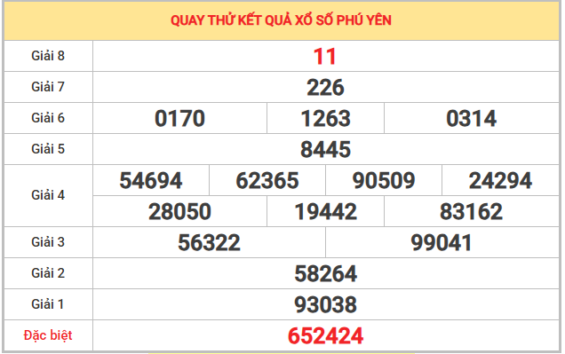 Quay thử xổ số Phú Yên 26/1/2026 thứ 2 chọn số thần tài