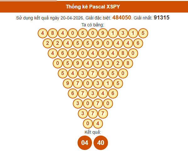 Soi cầu Phú Yên ngày 27/4/2026 chính xác nhất theo Pascal