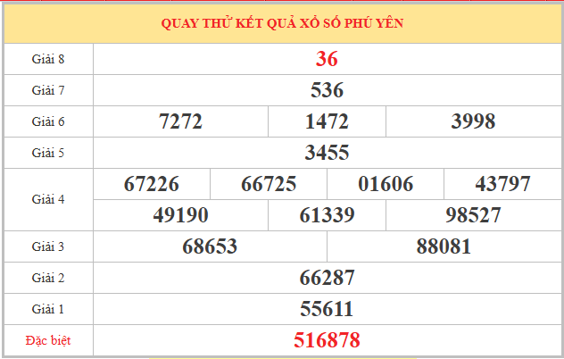 Quay thử xổ số Phú Yên 30/3/2026 thứ 2 chọn số thần tài