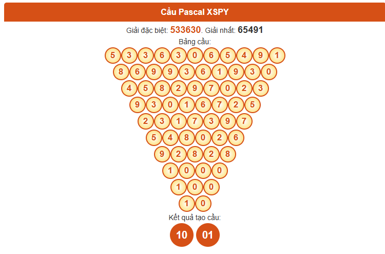 Dự đoán Pascale XSPY ngày 4/8/2025 thứ 2 hôm nay