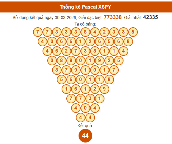 Soi cầu Phú Yên ngày 6/4/2026 chính xác nhất theo Pascal