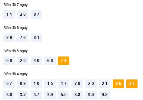 Dự đoán XSQNI ngày 14/2/2026 Thứ 7 siêu VIP hôm nay