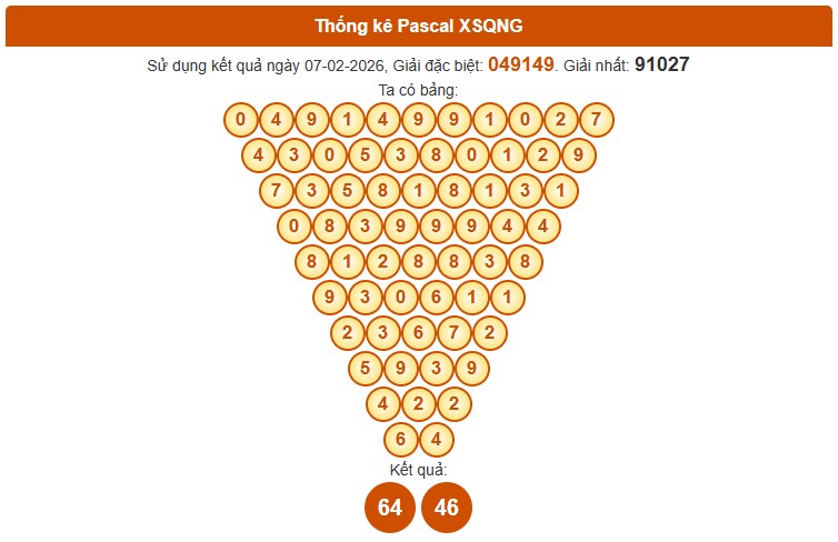 Dự đoán XSQNI ngày 14/2/2026 Thứ 7 siêu VIP hôm nay