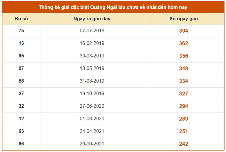 Dự đoán XSQNI ngày 14/3/2026 Thứ 7 siêu VIP hôm nay