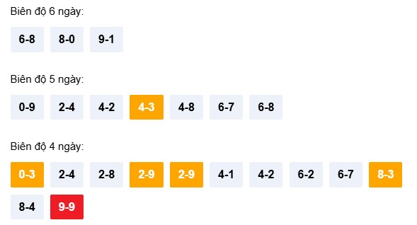 Dự đoán XSQNI ngày 14/3/2026 Thứ 7 siêu VIP hôm nay