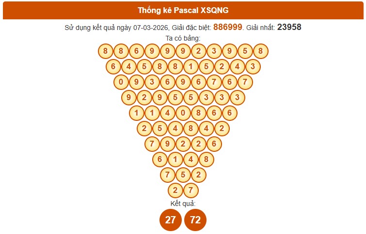 Dự đoán XSQNI ngày 14/3/2026 Thứ 7 siêu VIP hôm nay