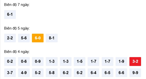 Dự đoán XSQNI ngày 21/3/2026 Thứ 7 siêu VIP hôm nay