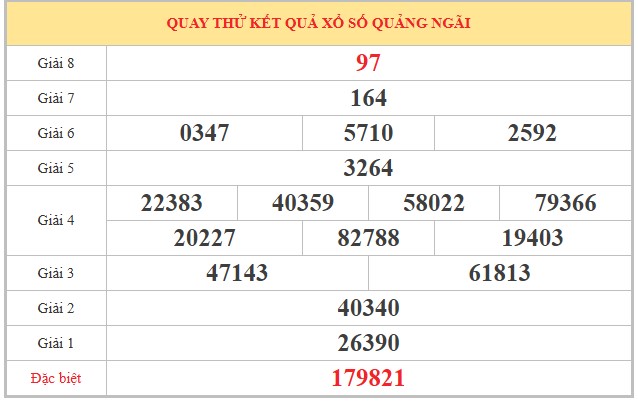 Dự đoán XSQNI ngày 21/3/2026 Thứ 7 siêu VIP hôm nay