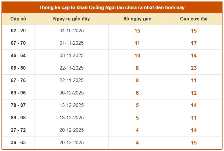 Dự đoán XSQNI ngày 24/1/2026 Thứ 7 siêu VIP hôm nay