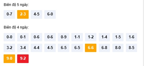 Dự đoán XSQNI ngày 24/1/2026 Thứ 7 siêu VIP hôm nay