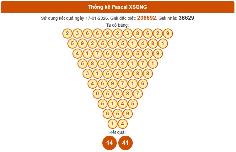 Dự đoán XSQNI ngày 24/1/2026 Thứ 7 siêu VIP hôm nay