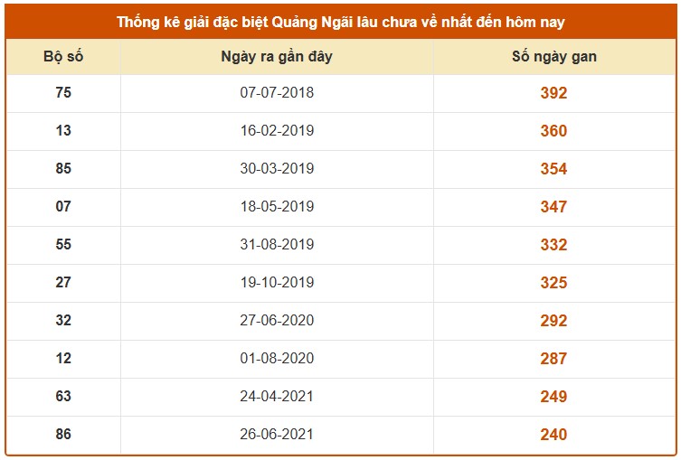 Dự đoán XSQNI ngày 28/2/2026 Thứ 7 siêu VIP hôm nay