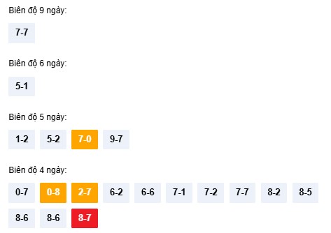 Dự đoán XSQNI ngày 28/2/2026 Thứ 7 siêu VIP hôm nay