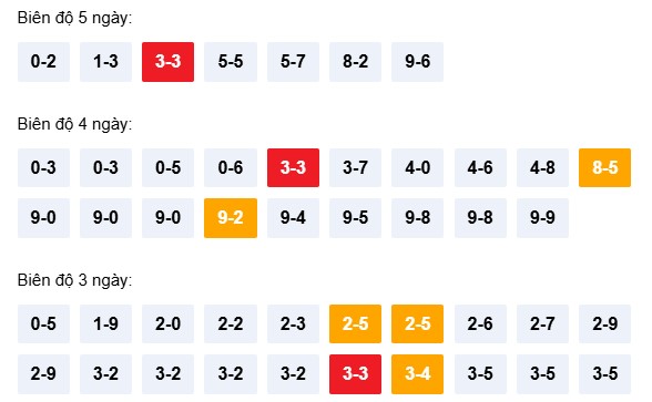Dự đoán XSQNI ngày 28/3/2026 Thứ 7 siêu VIP hôm nay