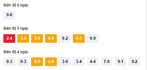 Dự đoán XSQNI ngày 31/1/2026 Thứ 7 siêu VIP hôm nay