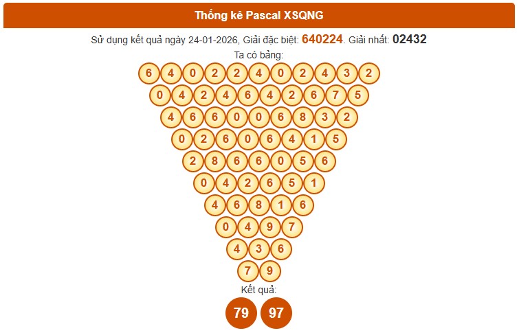 Dự đoán XSQNI ngày 31/1/2026 Thứ 7 siêu VIP hôm nay