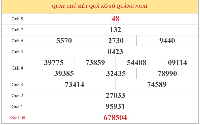 Dự đoán XSQNI ngày 31/1/2026 Thứ 7 siêu VIP hôm nay