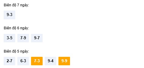 Dự đoán XSQNI ngày 7/2/2026 Thứ 7 siêu VIP hôm nay