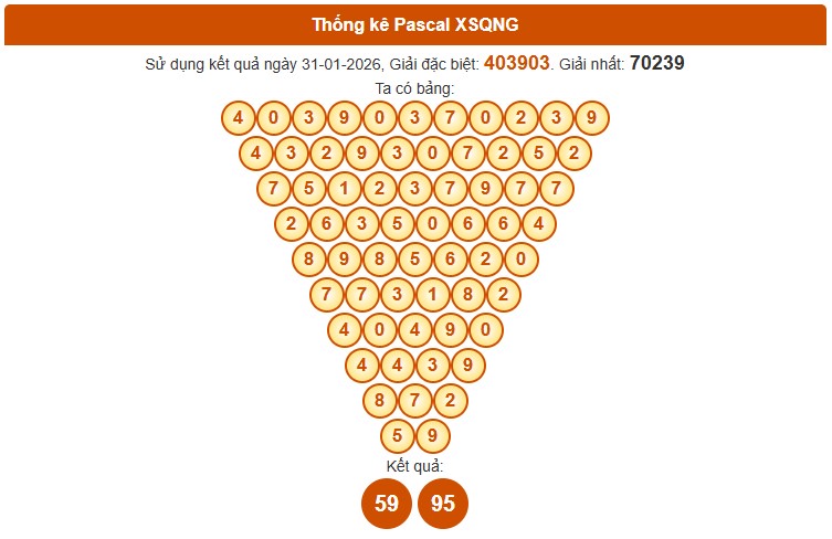 Dự đoán XSQNI ngày 7/2/2026 Thứ 7 siêu VIP hôm nay