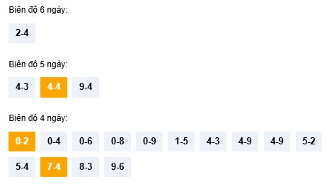 Dự đoán XSQNI ngày 7/3/2026 Thứ 7 siêu VIP hôm nay